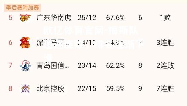 梅斯队遭遇连败，排名逐渐下滑
