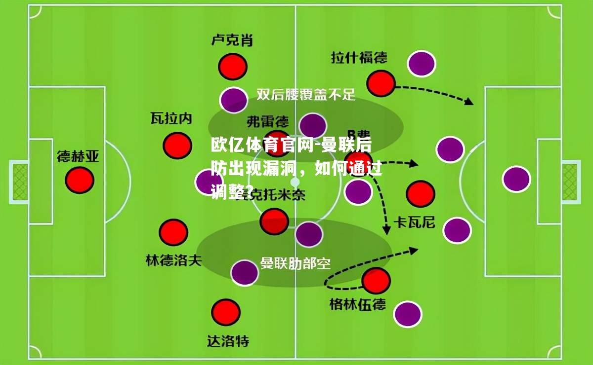 曼联后防出现漏洞，如何通过调整？